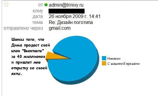 http://de.trinixy.ru/pics4/20091127/design_logo_08.jpg